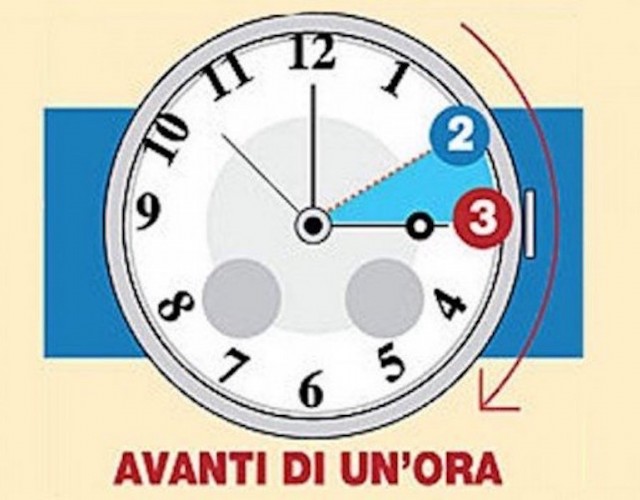 È tempo di ora legale, questa notte alle 2 lancette in avanti